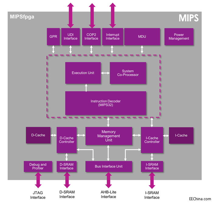 MIPSfpga-architecture.png