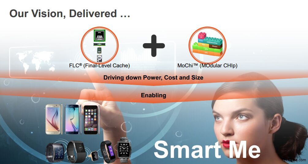 MarvellSmart Me ʱ¸