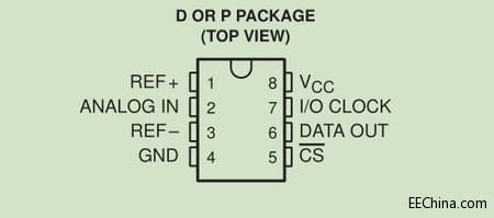 ѧFPGA ʮSOPCףԶADתIPȫ