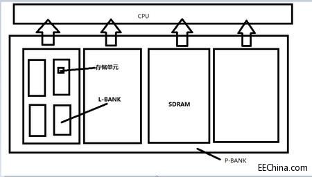 ѧFPGA ʮģ һ· SDR SDRAMƪ