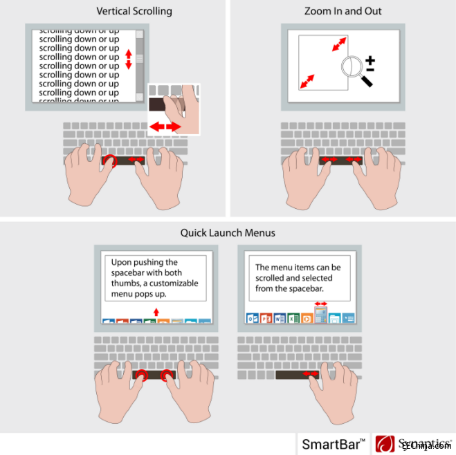 SynapticsƳSmartBarΪPCµĴƹ
