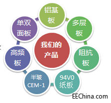 PCB-PCB