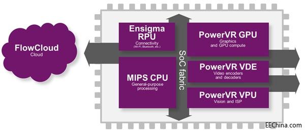 Imagination, TSMC IP platforms - SoC IP-1.jpg