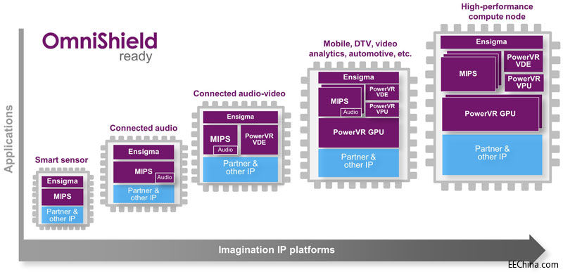 Imagination-TSMC-IP-platfor.jpg