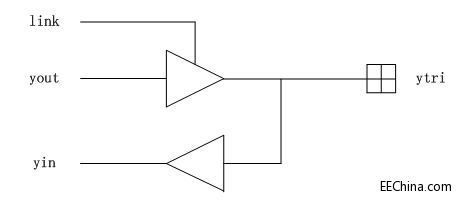 FPGAʵս߼ƪ44˫ܽŵĿƴ