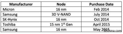 15/16ƽܹNAND