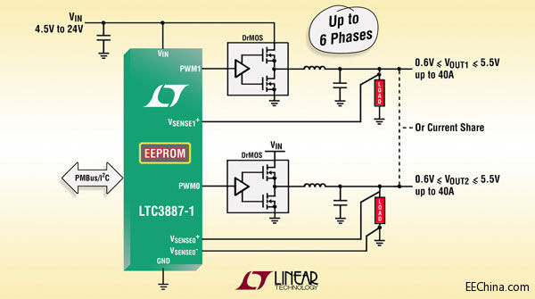 Ƭ˵I2C/PMBus ˫ͬѹ DC/DC 
