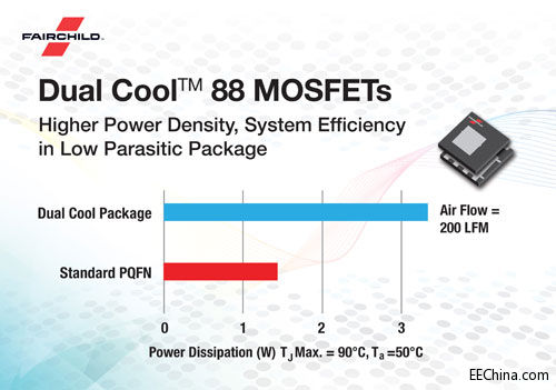 FCS015.-Dual-Cool-88_FINAL.jpg