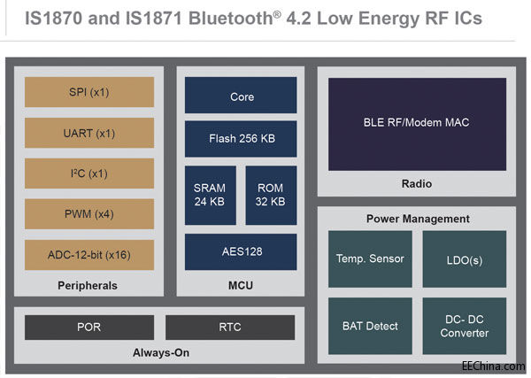 151027-WPD-DIAG-Bluetooth4.jpg