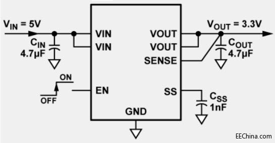 ADI ADM7170/ADM7171/ADM7172  PSRR˲ӦCMOS LDO Ե