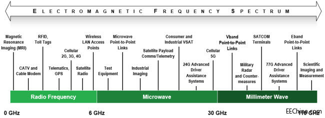 ADI_Electromagnetic_Spectrum_Powerpoint.jpg