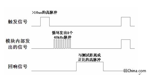 Xilinx FPGA27Chipscopeĳܼ֮