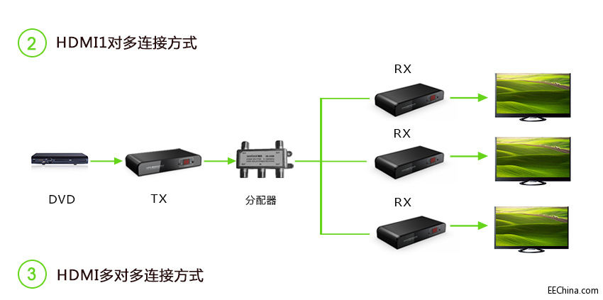 HDMIͬƵӳ1ԶӦ.jpg