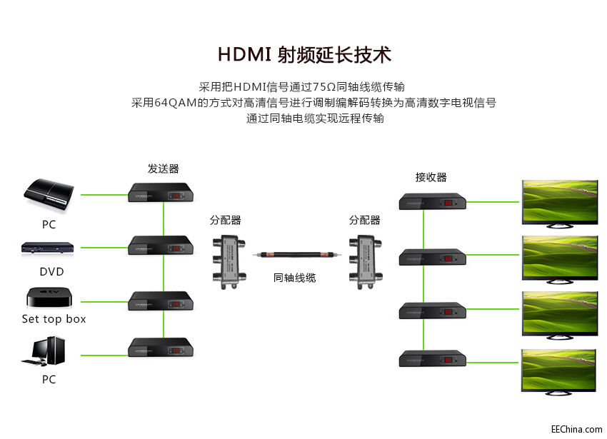 HDMIͬƵӳԶӦ.jpg