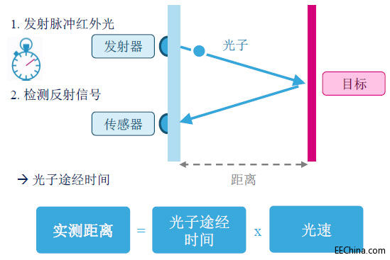 Ķǡǻۡⷨ뵼г