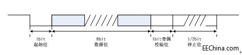 Xilinx FPGA42UART loopback
