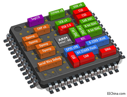 Cypress-PSoC-4-L-Series-Leg.jpg