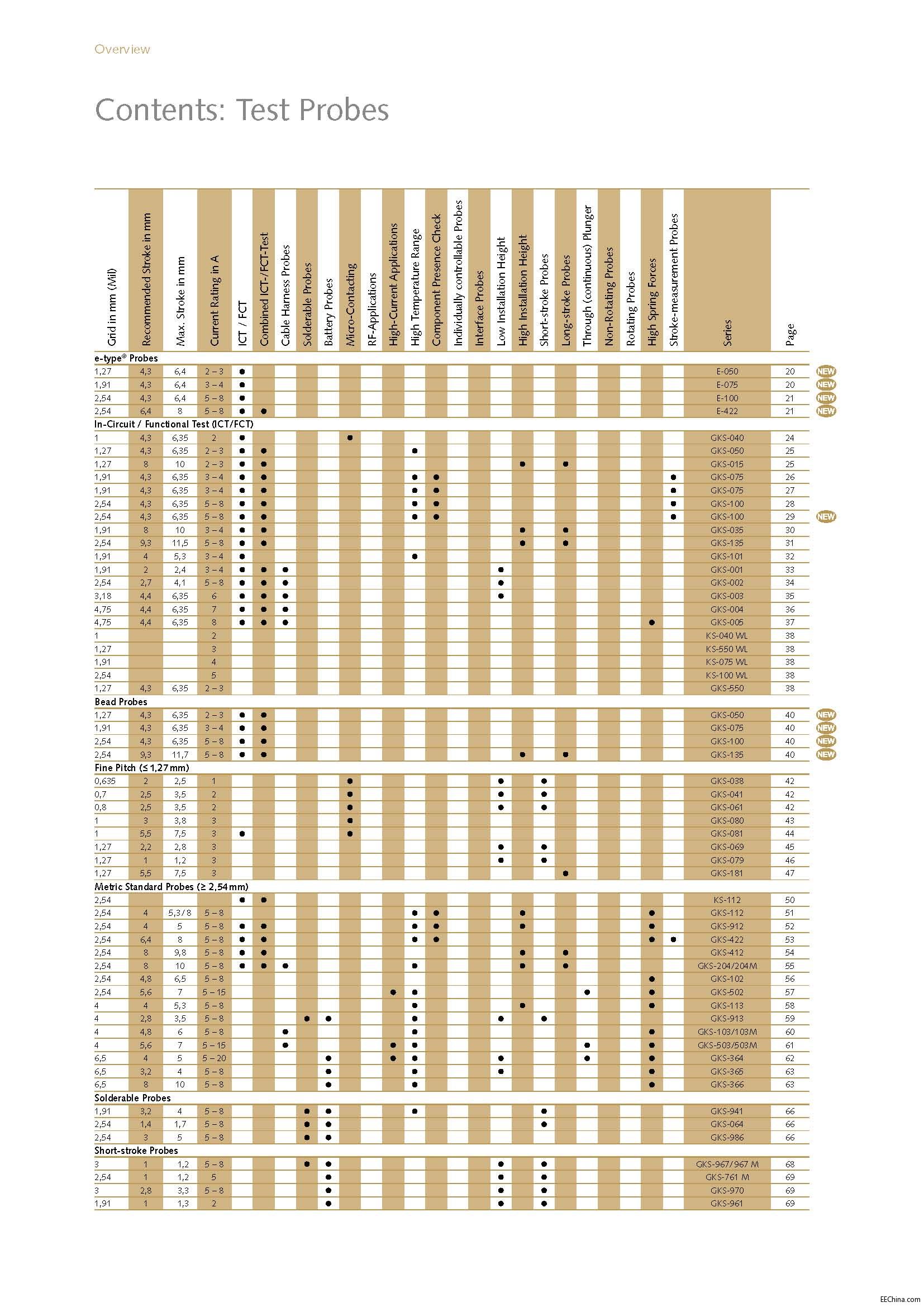 ingun_test_probes_catalog_2013-14 2.jpg