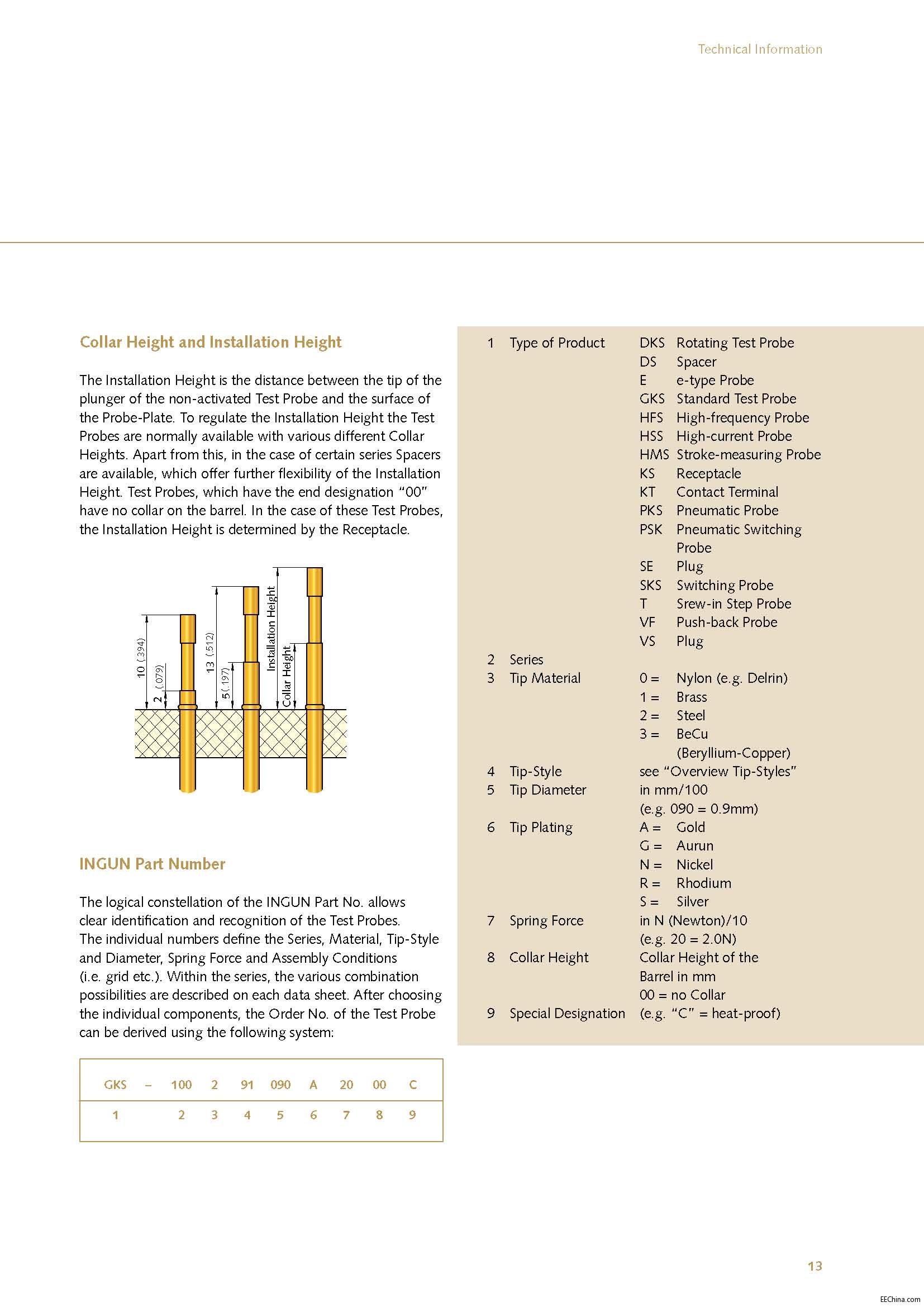 ingun_test_probes_catalog_2013-14 7.jpg