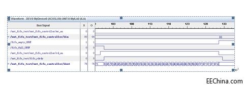 Xilinx FPGA54FPGA ƬFIFOʵ֮chipscopeߵ