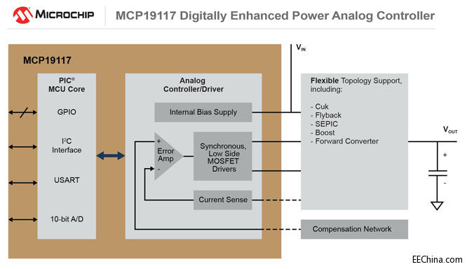 MicrochipƳȫǿ͵ԴģרΪһLEDӦö