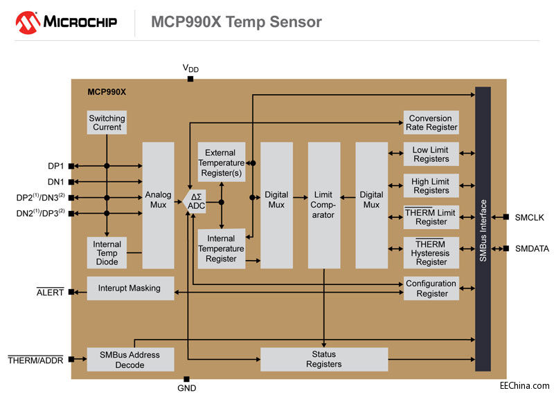 160114-AIPD-DIAG-MCP990X-7x.jpg