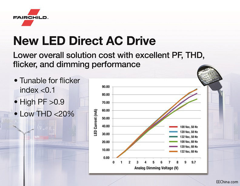 FCS029.-Direct-AC-Driver-PR.jpg