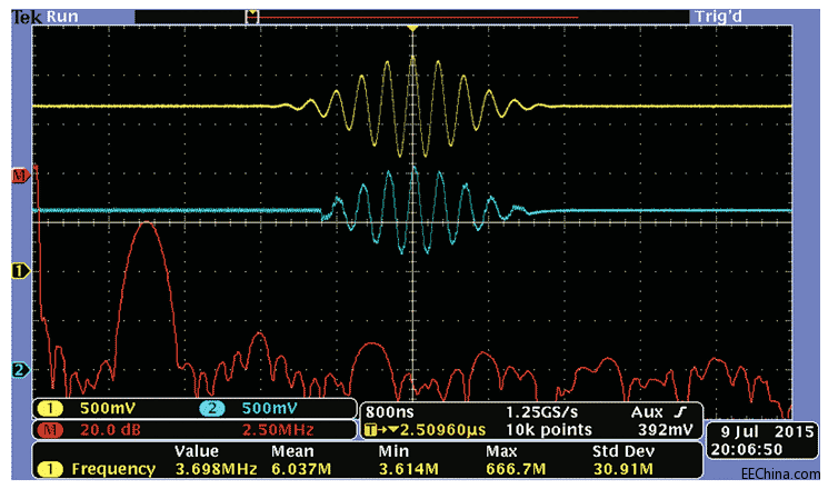 ʾͼʾ F=240MHzR=2K  C=47pF ʱ Agilent 33250A  3.75 MHz źţɫ ...