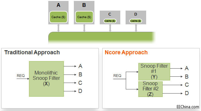 Ncoreapproach.jpg