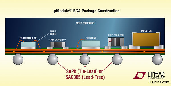 BGA-Pkg-Construction-Col.jpg