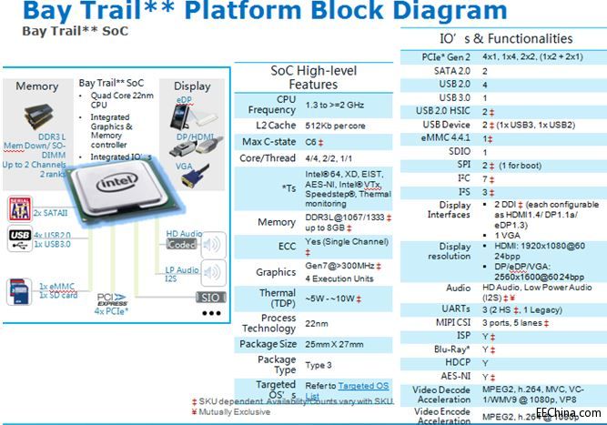 ƽƳIntel E3800ϵйҵ˽