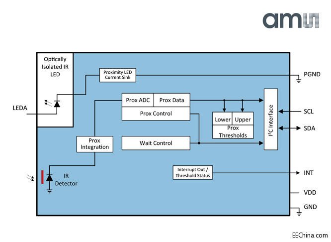 TMD2620_Blockdiagramm.jpg