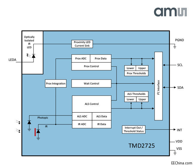 TMD2725_Blockdiagramm.jpg