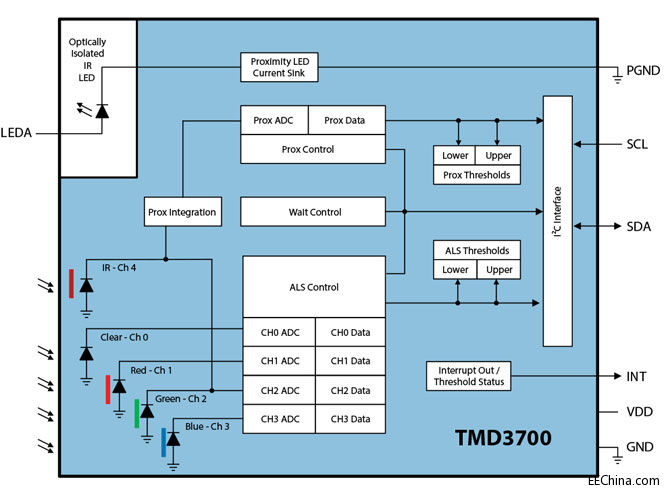 TMD3700_Blockdiagramm.jpg