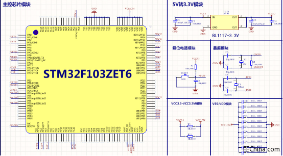 STM32ΧԪѡͲοNB