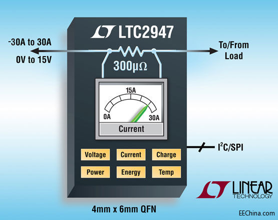 Ƭ˵ I2C  SPI ӿڵʡɡ͵ѹ