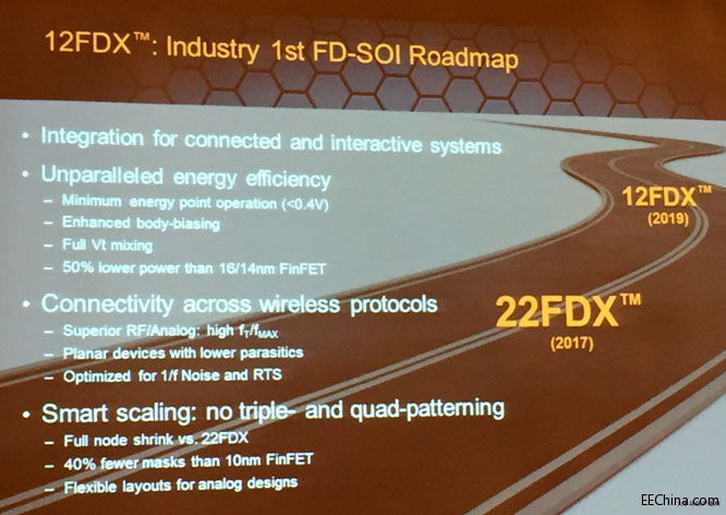 ޷°뵼Ƴ12nm FD-SOIգչFDX·ͼ