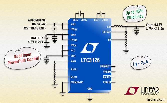 Ƭ˵˫롢42V2.5Aͬѹ DC/DC ת 2.4V ṩԴͨ·ƹ