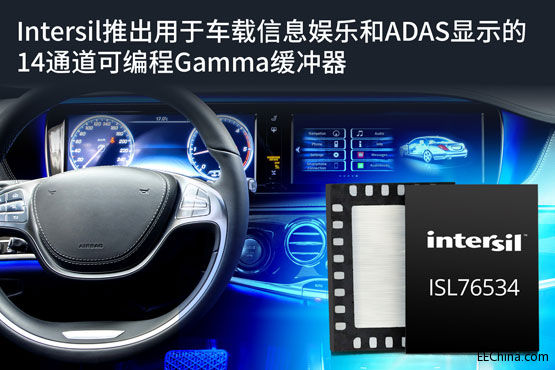 IntersilƳڳϢֺADASʾ14ͨɱGamma