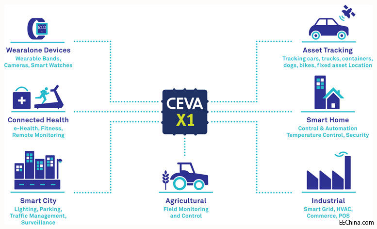 177b.-CEVA-X1_TargetMarkets.jpg