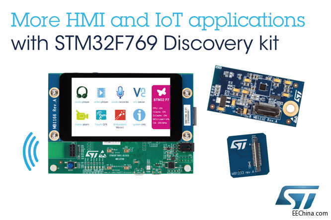 STSTM32F7 MCU²Ʒߣչ̬ϵͳ͸Ƕʽż