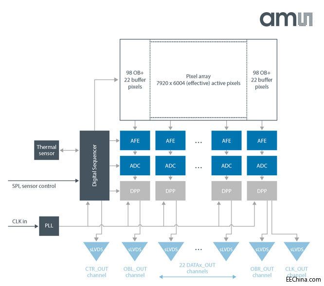 CMV50k_Blockdiagramm.jpg