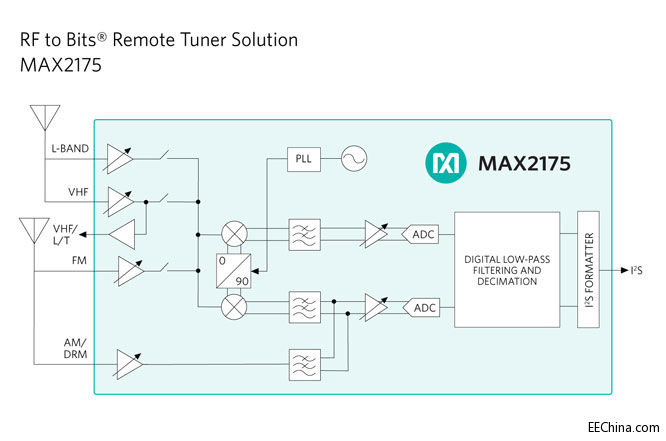 MAX2175-block-diagram.jpg