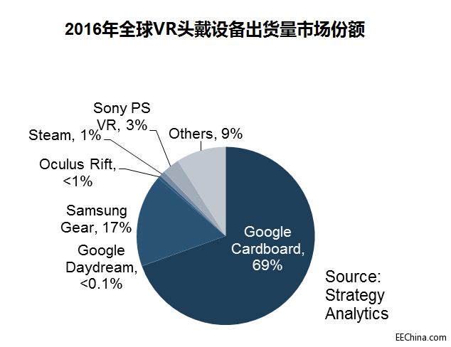 Strategy AnalyticsȸVRͷ豸ǳΪӪչھ
