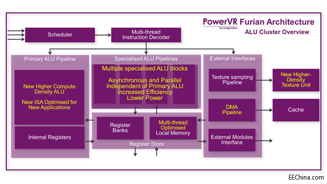 PowerVR-Furian-ALU-Cluster-.jpg