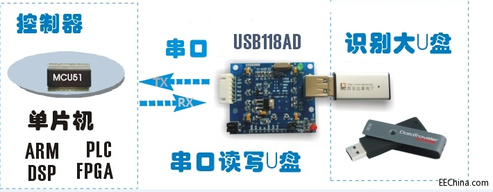 USB118-ͼ1.png