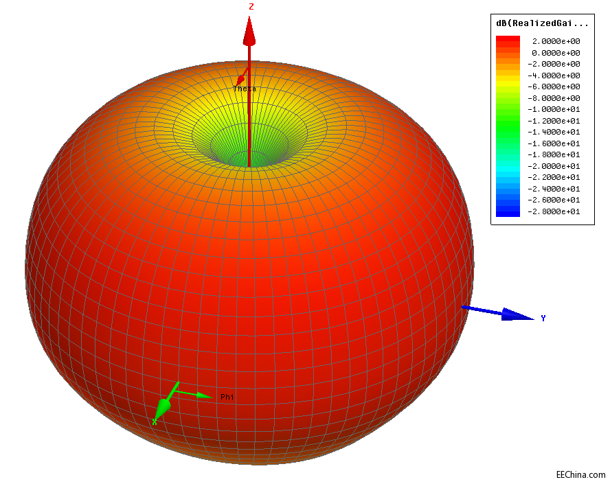 pagoda2_rad_3d_l80_wp_30db.png