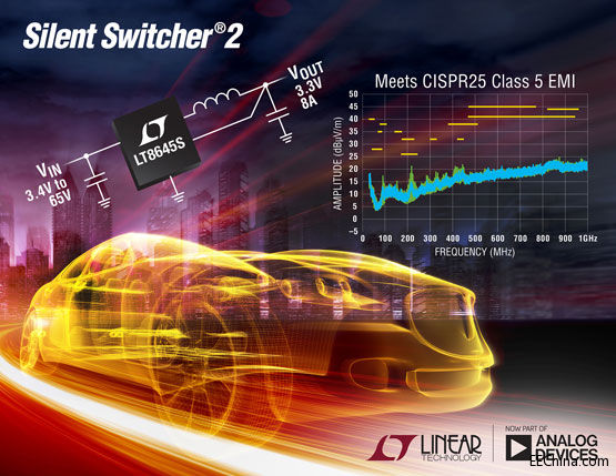 Ƴ65V8Aͬѹ Silent Switcher 2