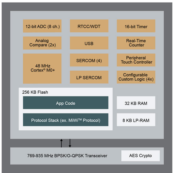 SAM-R30-Block-Diagram.jpg