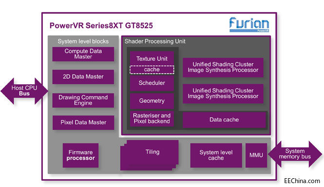 Diagram-PowerVRGT8525-4May.jpg